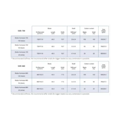 Braca Hurricane 20 Delbar Pagaj - Blad 660 Cm2 -VandGlæde Salgsbutik sk rmbillede 2021 03 16 kl. 09.10.56